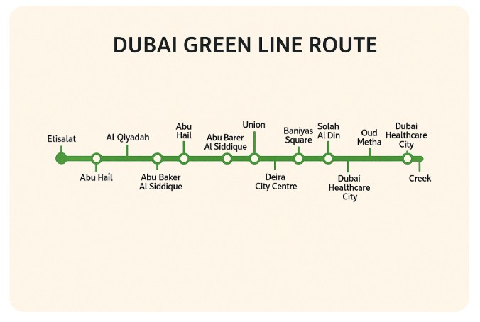 Dubai Metro Green Line stations map