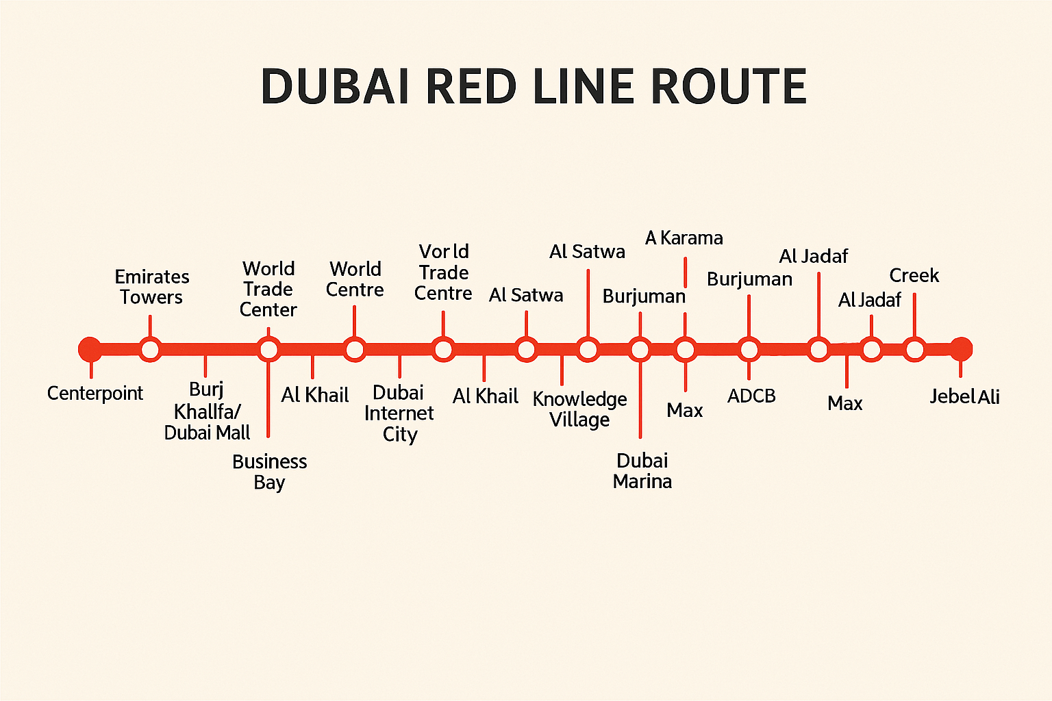Dubai Metro Red Line stations map