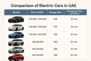Electric Cars Prices in UAE 2025