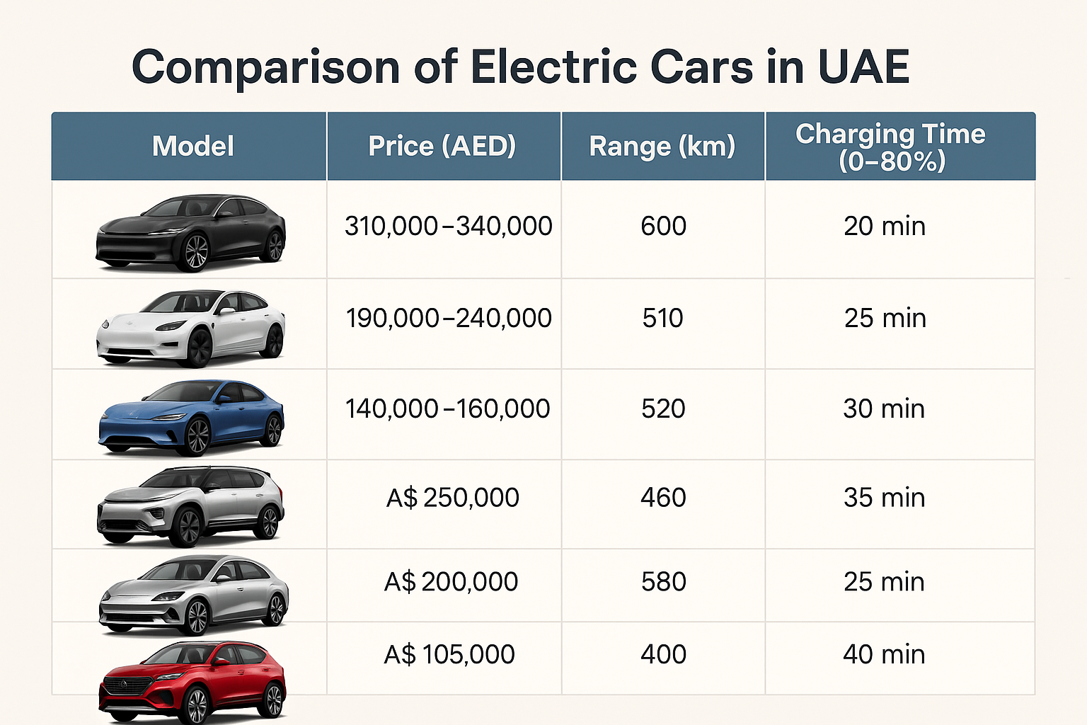 Electric Cars Prices in UAE 2025